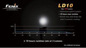 Fenix LD10 R5